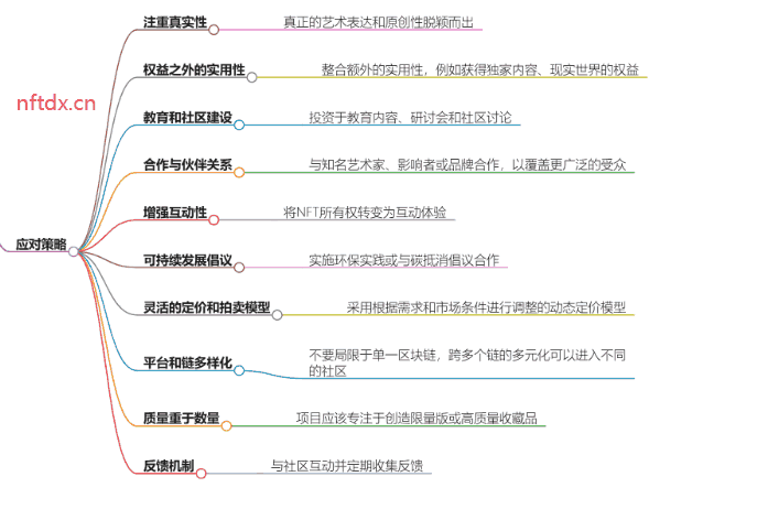 NFT项目方应对策略